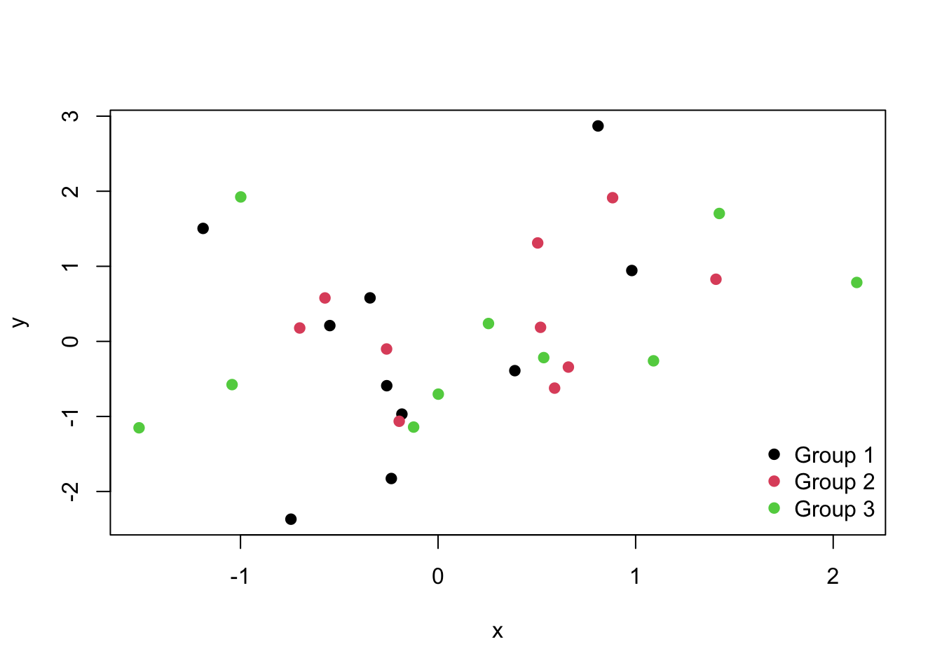 Default colors in R