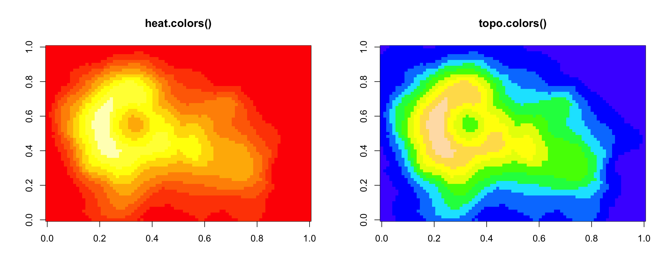 Image plots in R