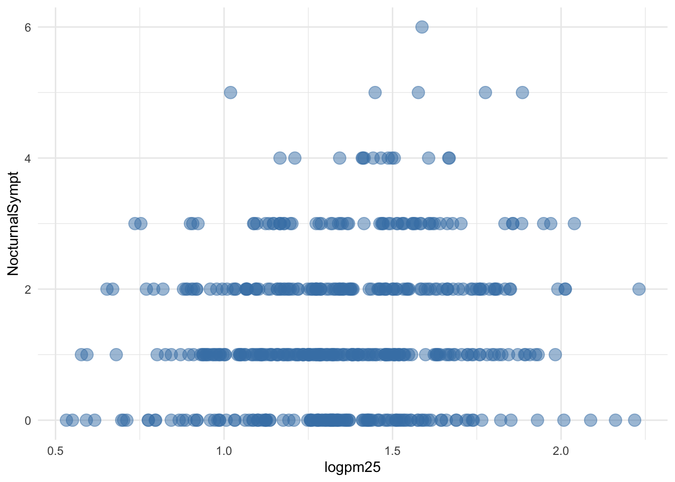 Modifying point color with a constant