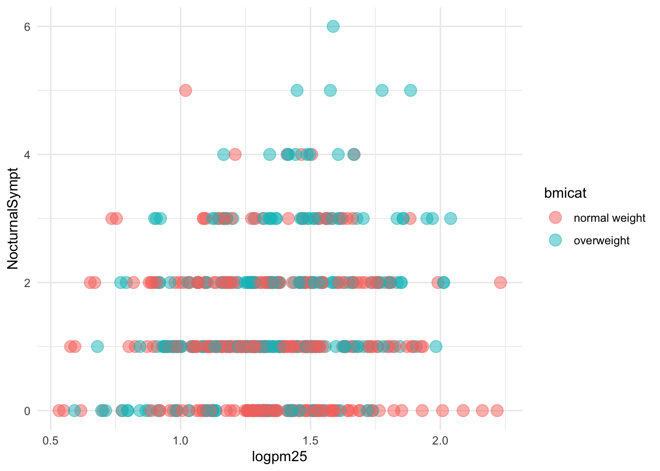 Mapping color to a variable