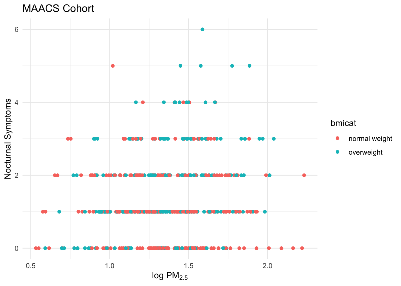 Modifying plot labels