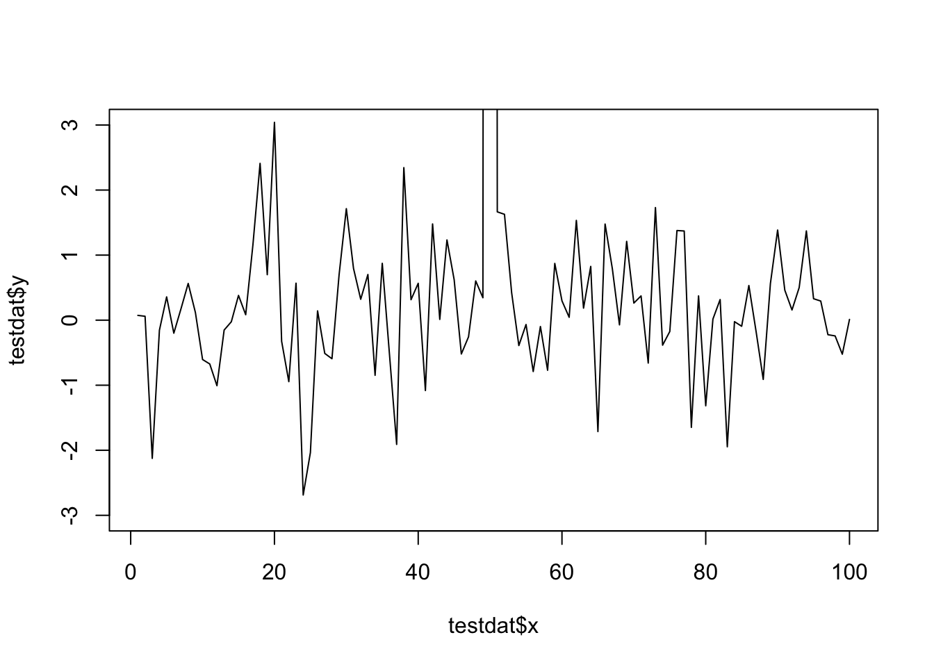 Time series plot with base graphics