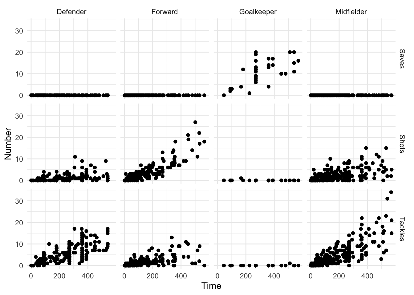 Example of a faceted plot created by taking advantage of the `pivot_longer` function to pull together data.