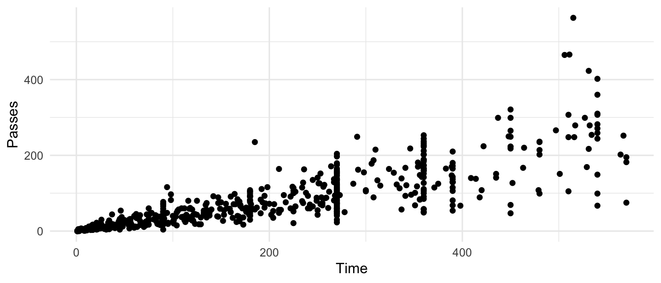 Grid scatterplot