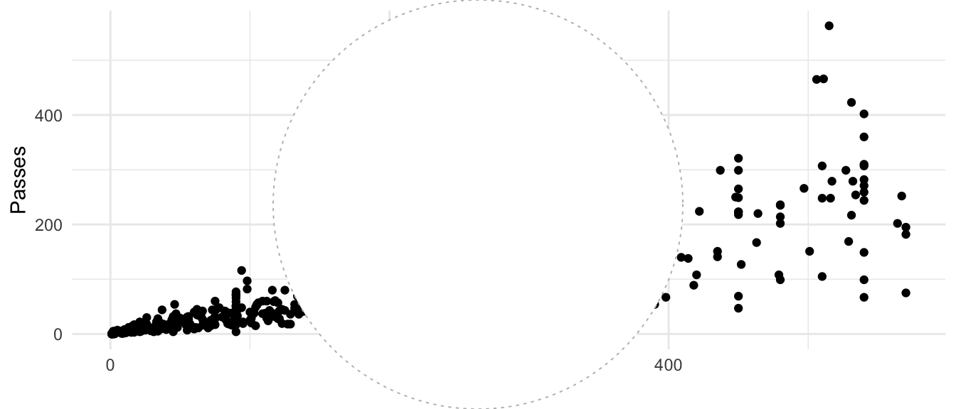 Adding ggplot objects to grid plots