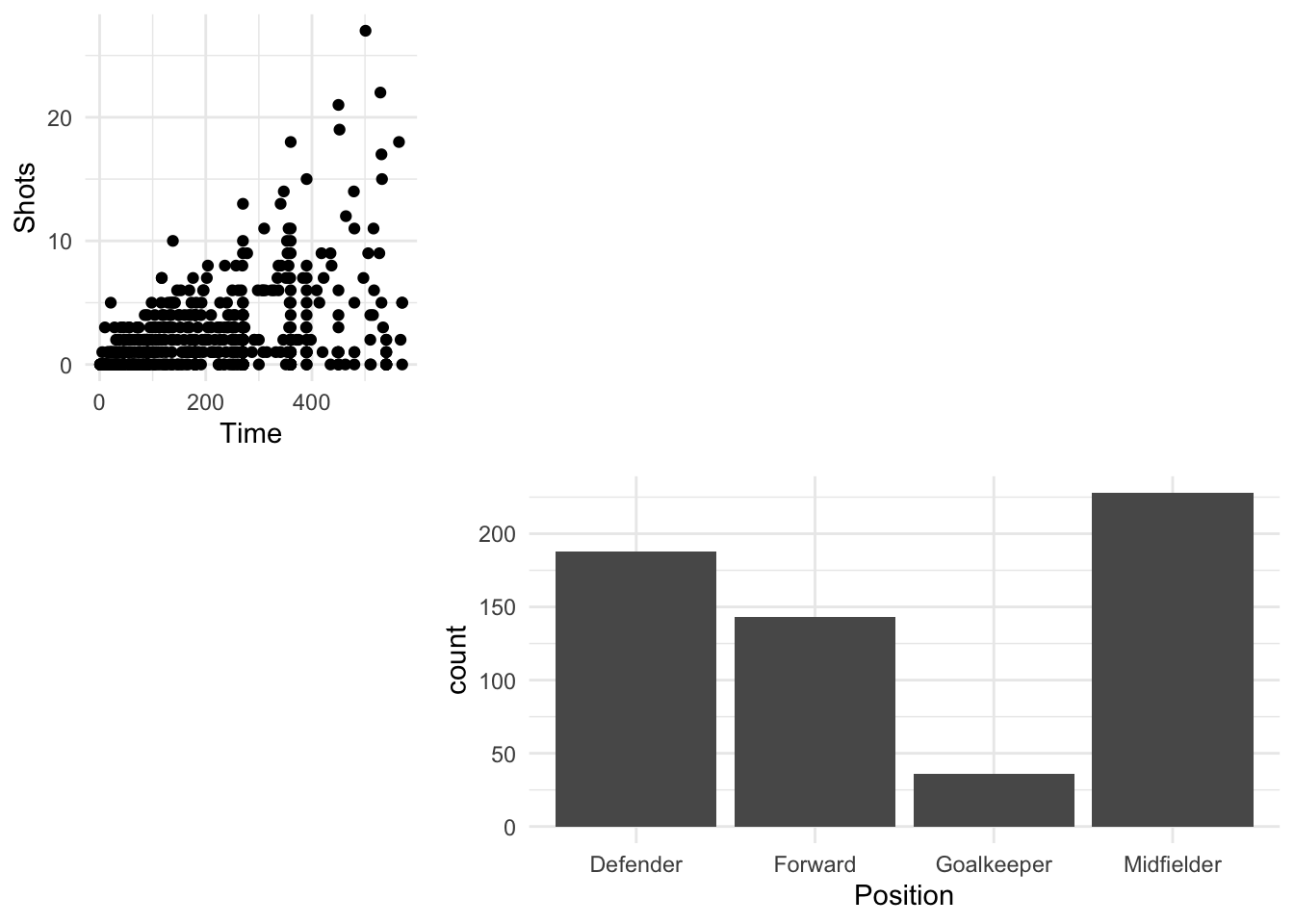 Adding blank space to a matrix of plots