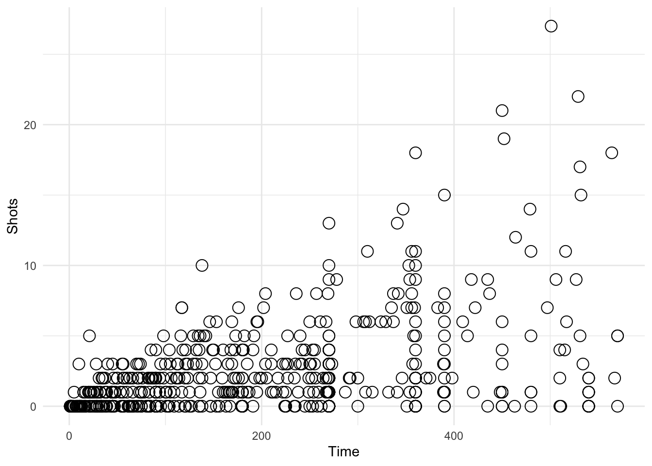 Using a custom geom