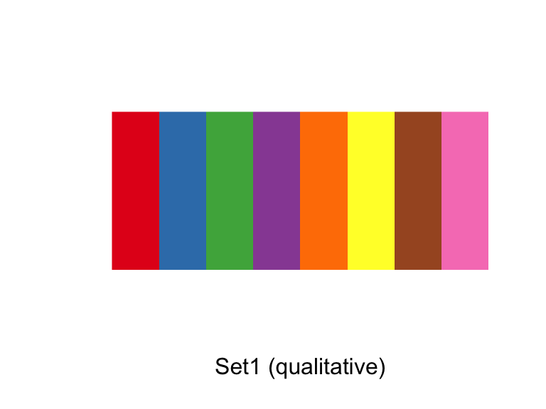 ColorBrewer palettes