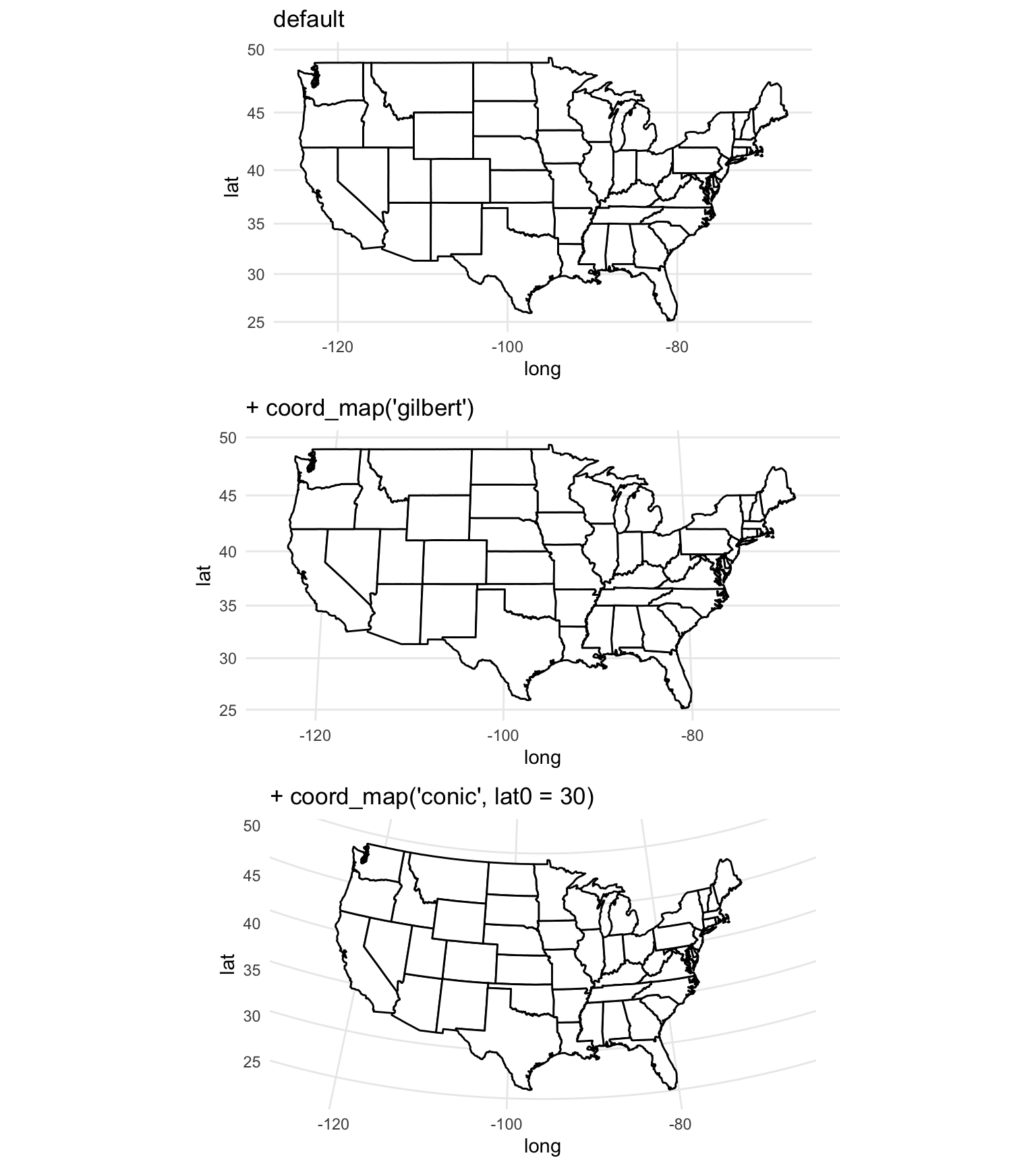 Maps with different projections